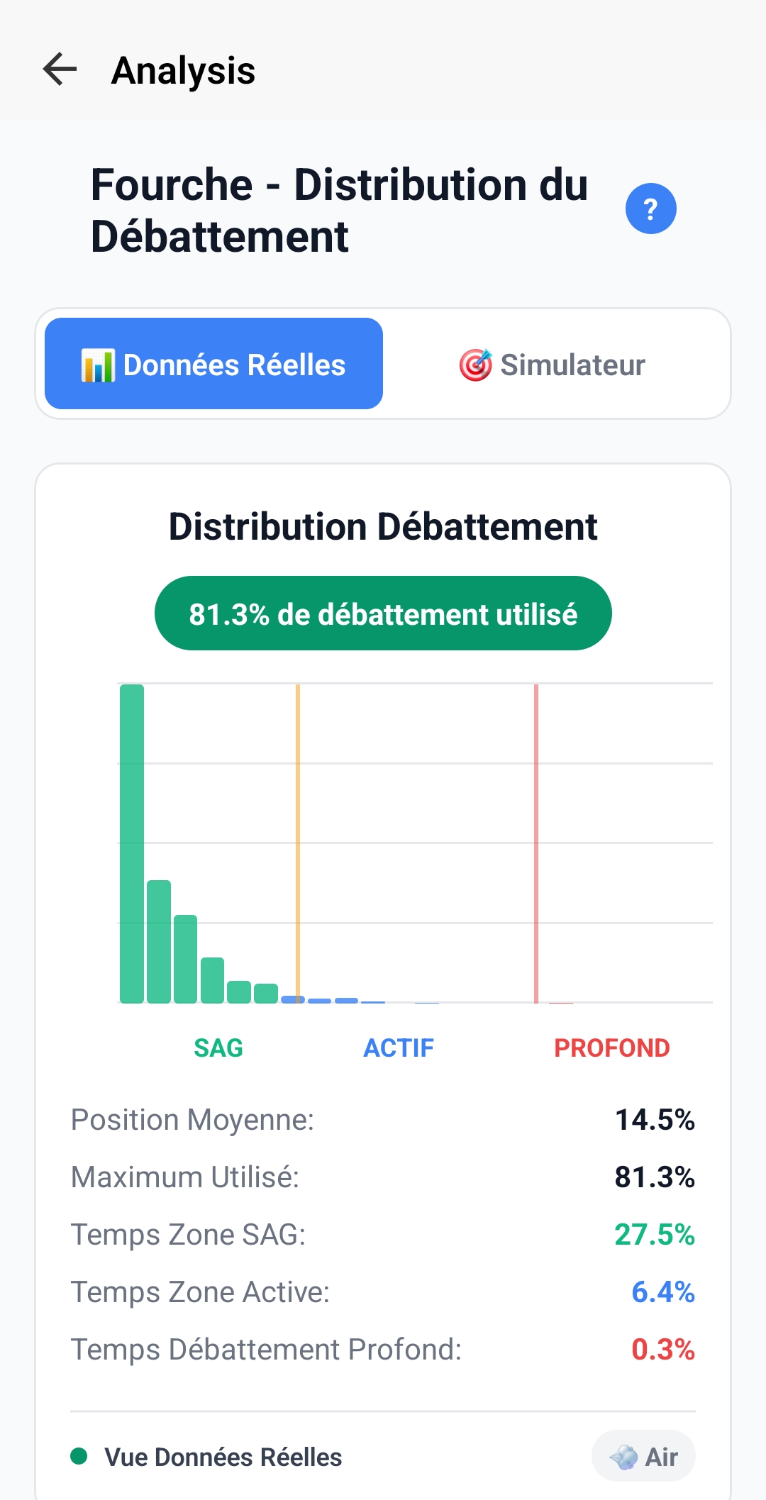 130 PSI Travel Distribution