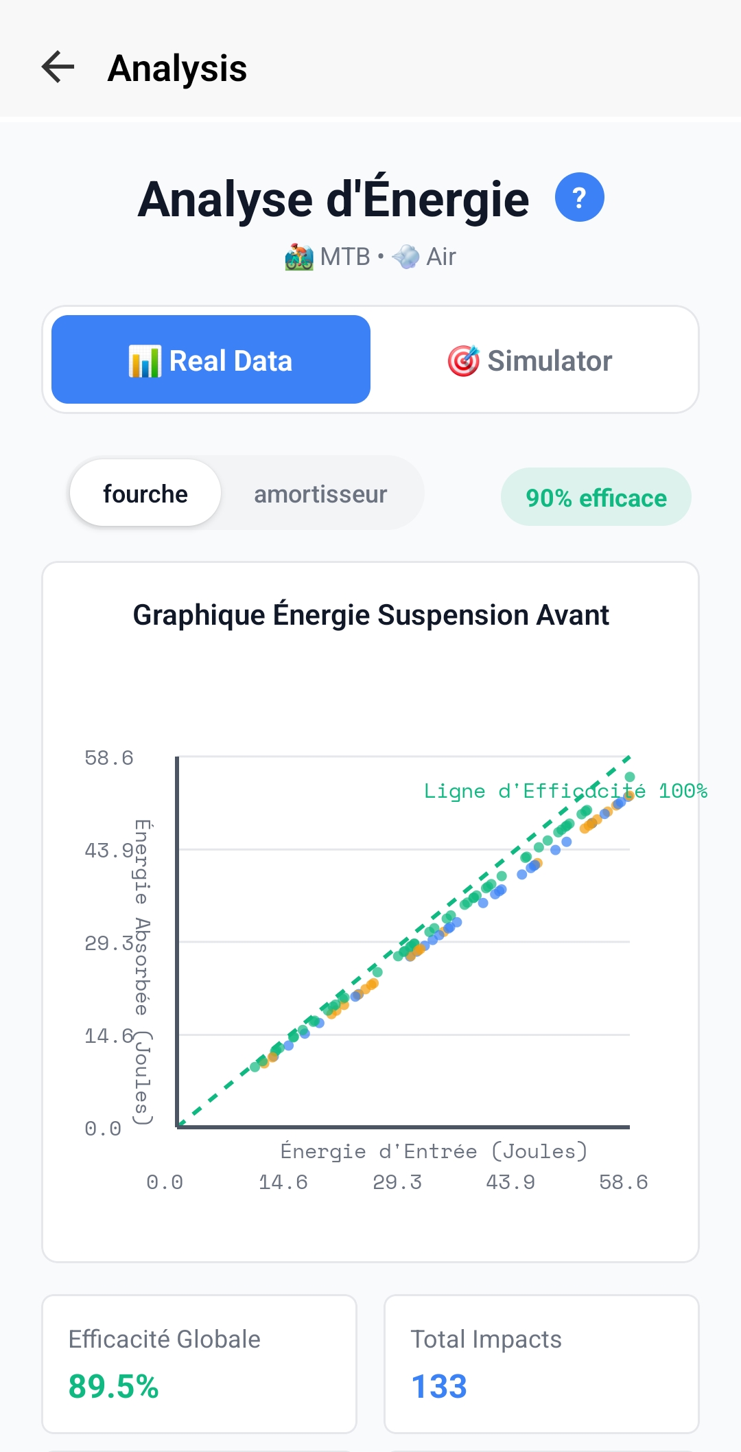 130 PSI Energy Analysis