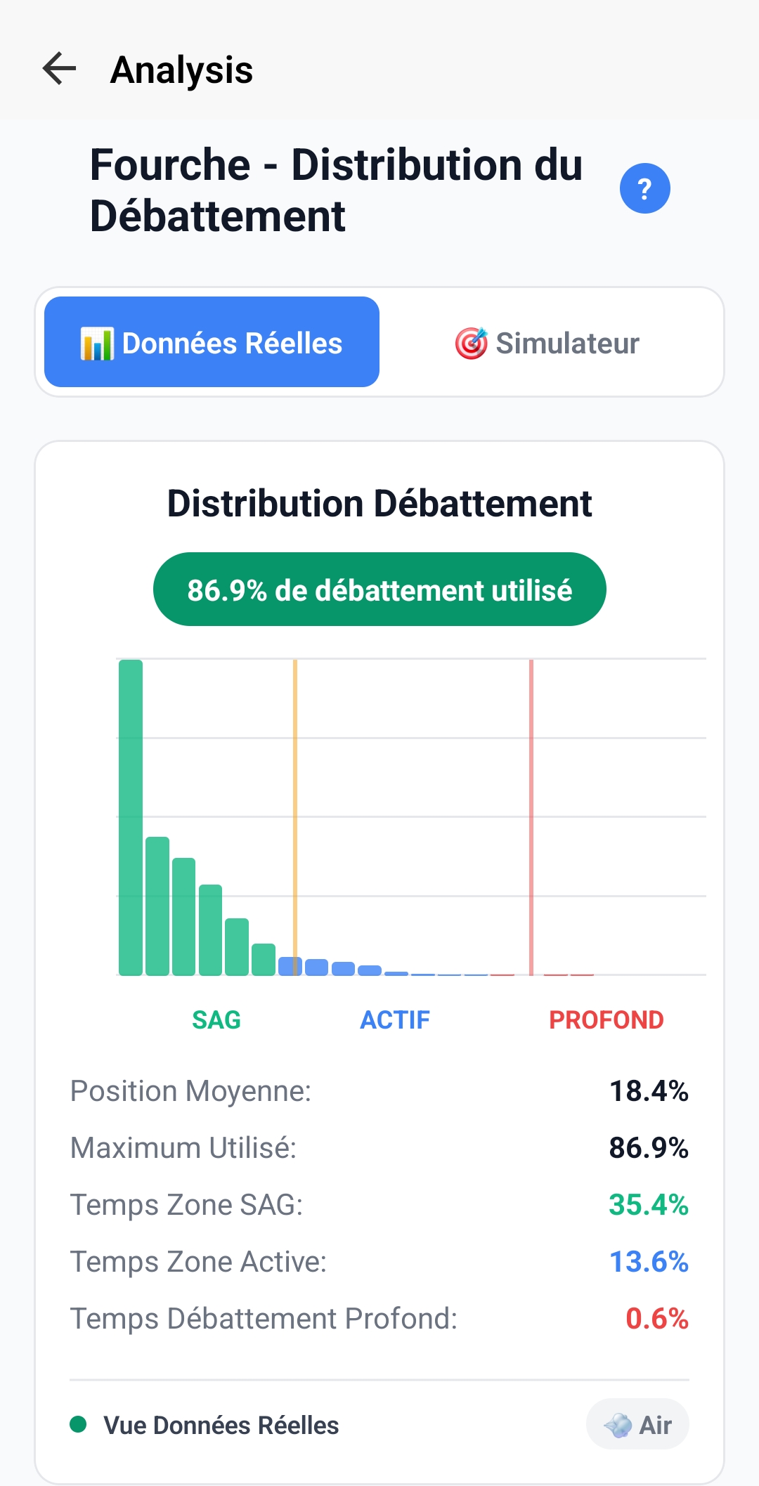 98 PSI Travel Distribution