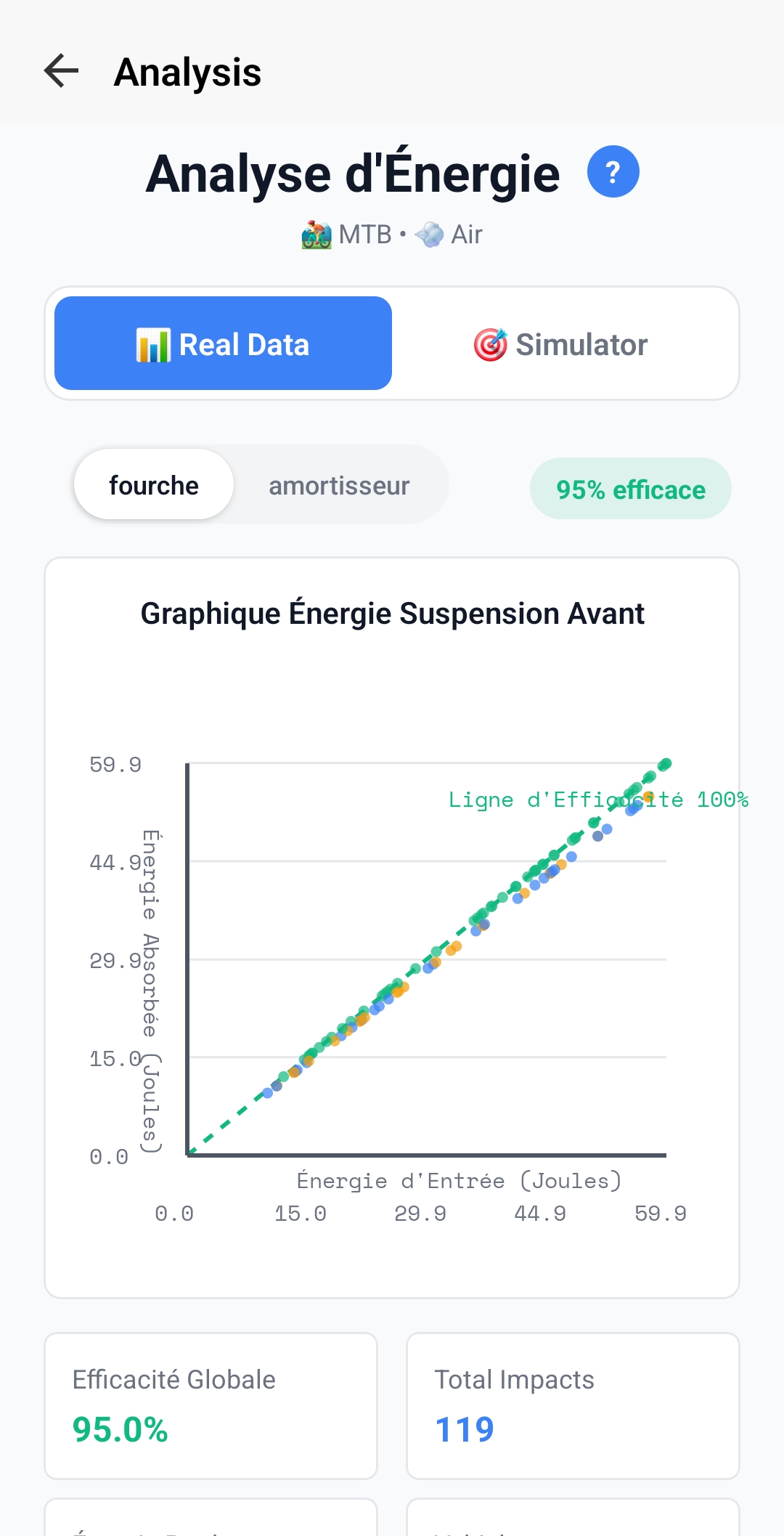 98 PSI Energy Analysis