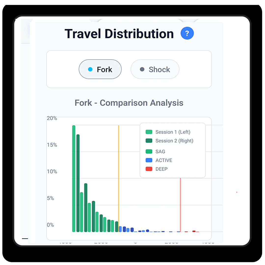 Compare Travel Distribution