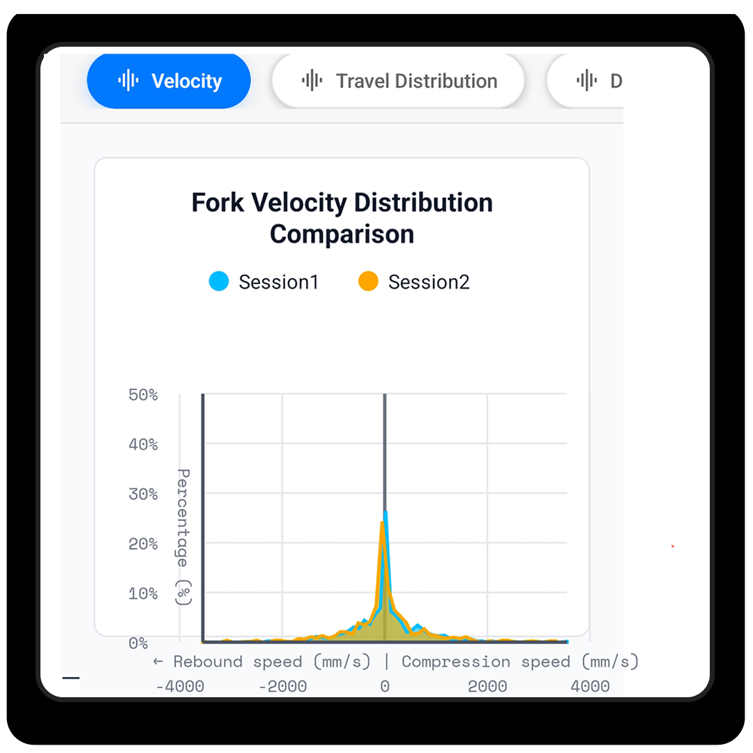 Compare Velocity Distribution