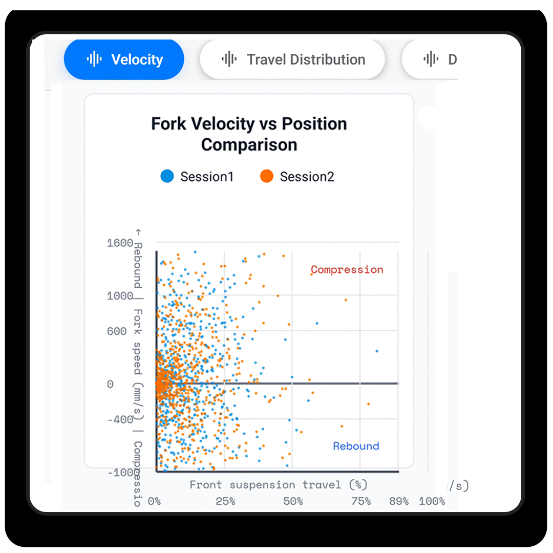 Compare Velocity Position