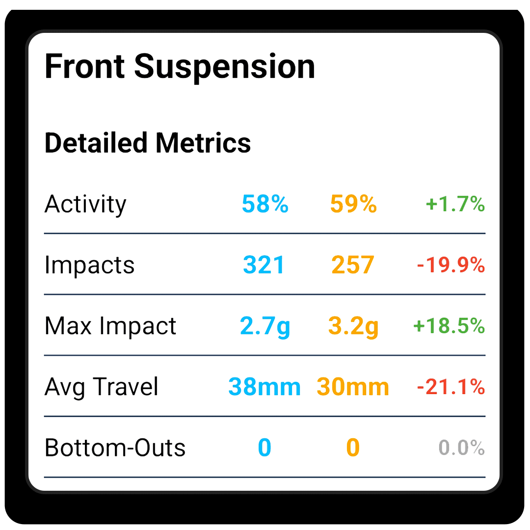 Session Comparison