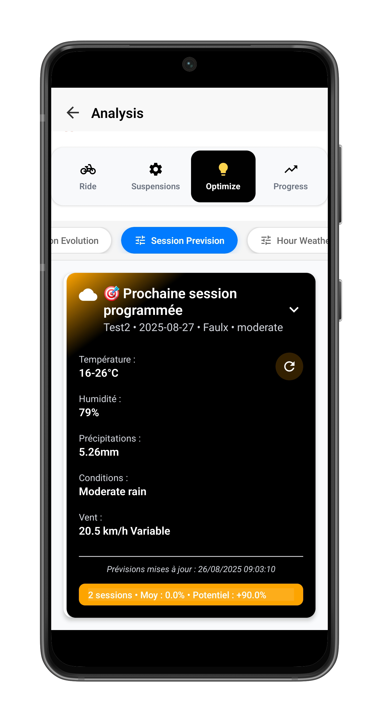 Next Session Predictions