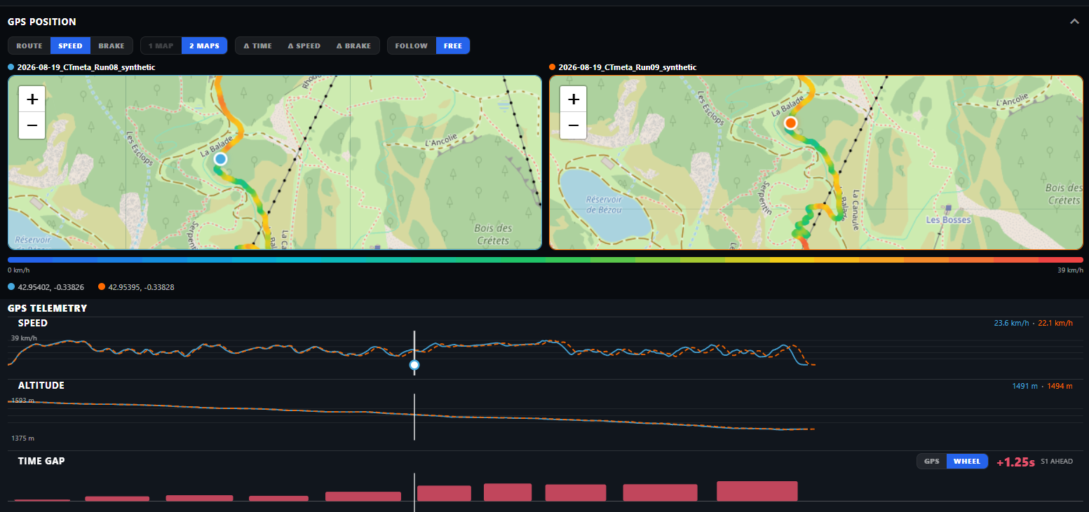 Trailmetry GPS speed altitude and time gap analysis
