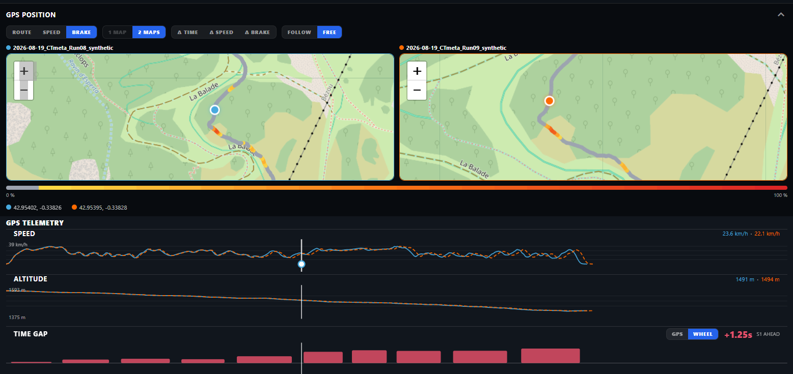 Trailmetry one map and two map GPS comparison