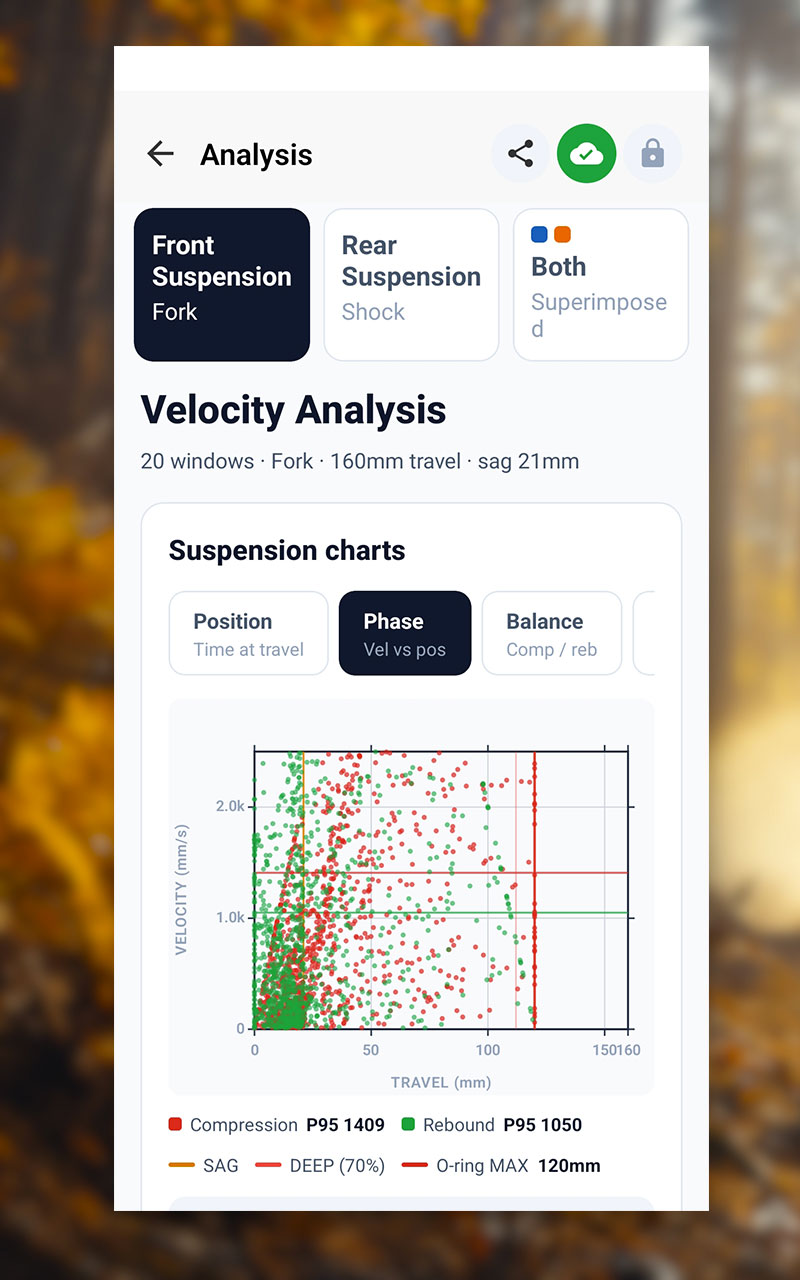 Velocity Balance