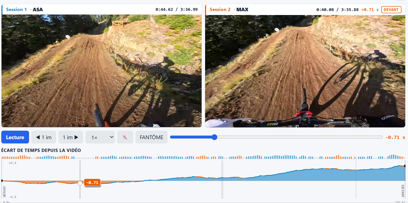 Trailmetry shared video comparison player in a browser