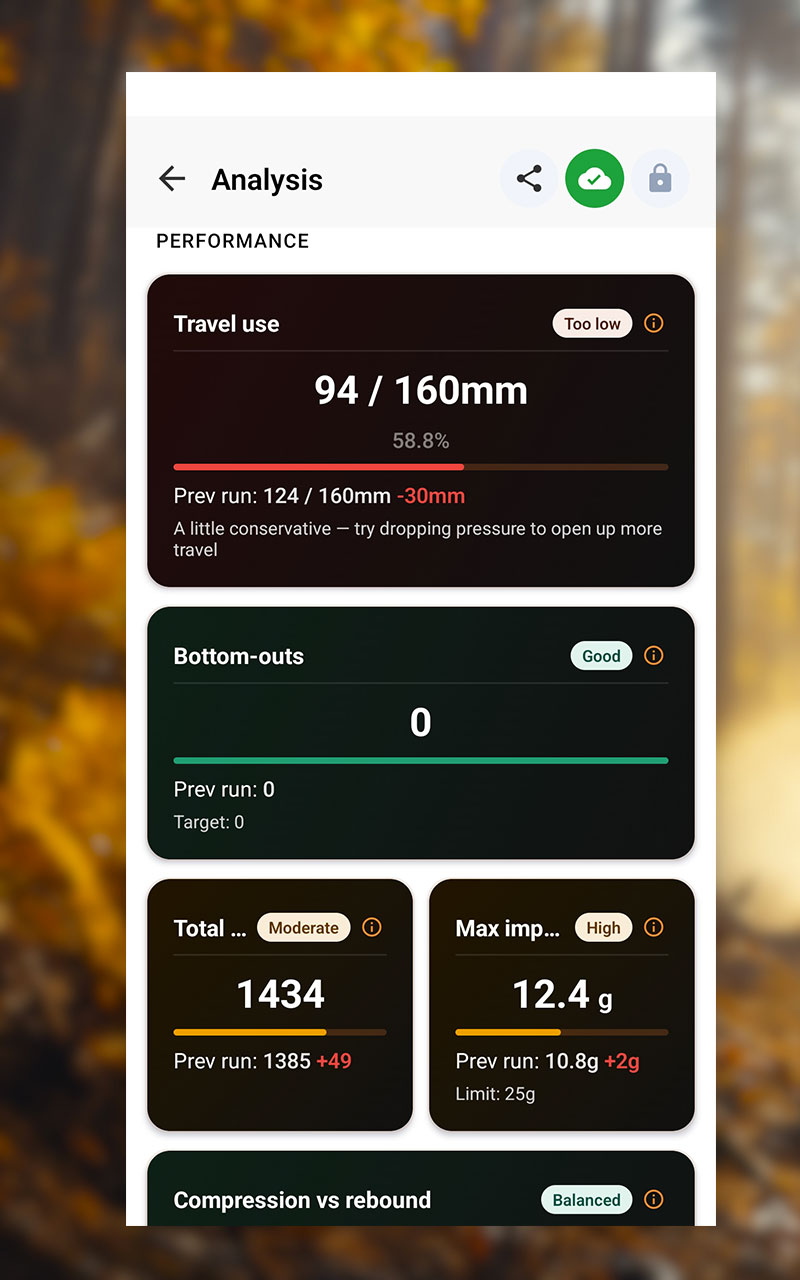 Metrics