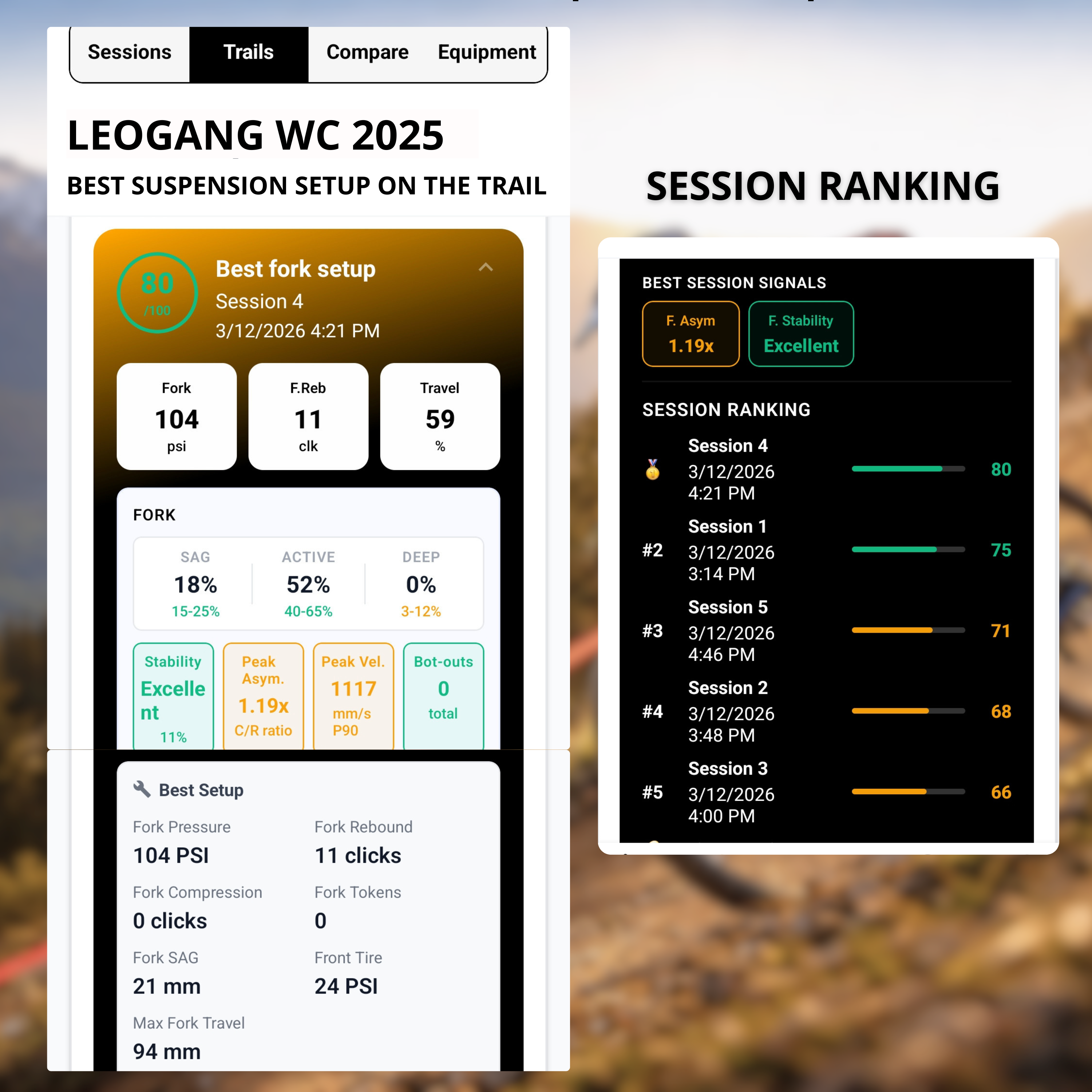 Session Progression Ranking