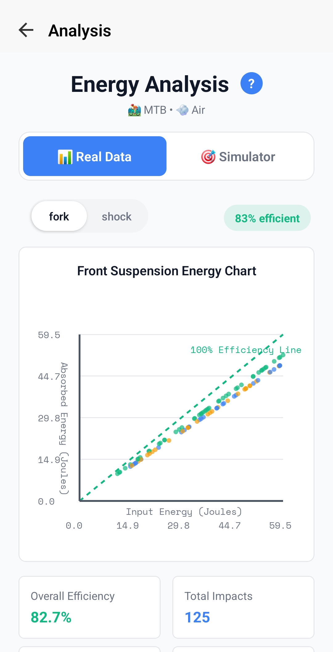 Fork Energy Analysis