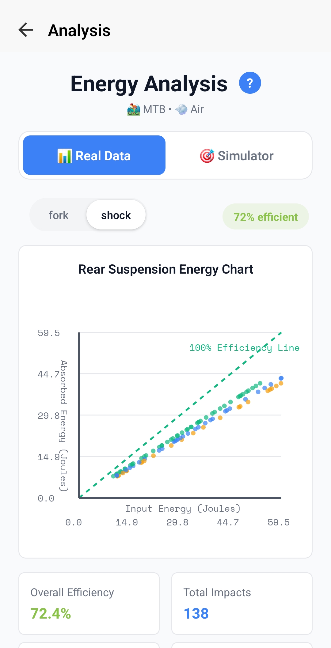 Shock Energy Analysis