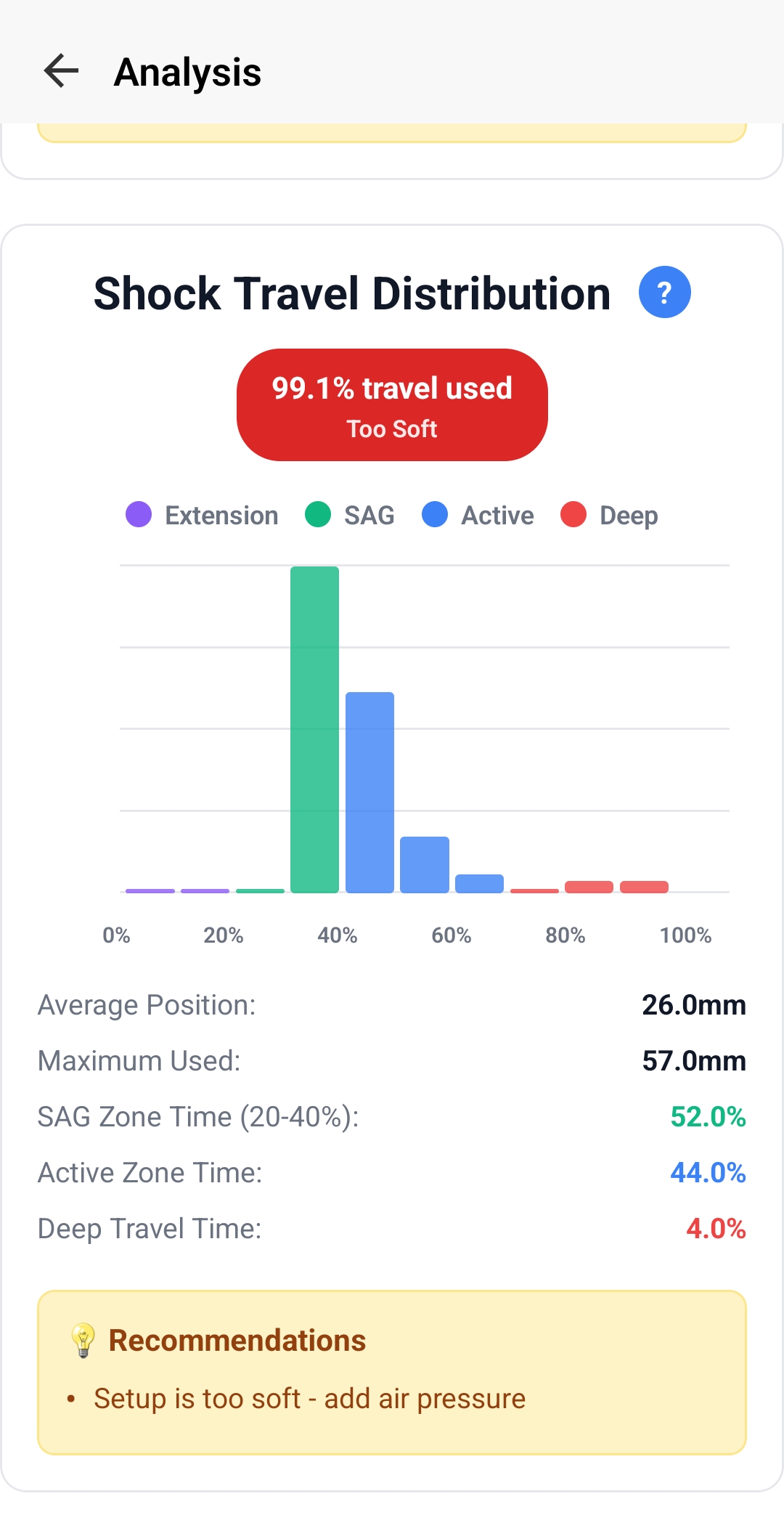 Travel Distribution Analysis