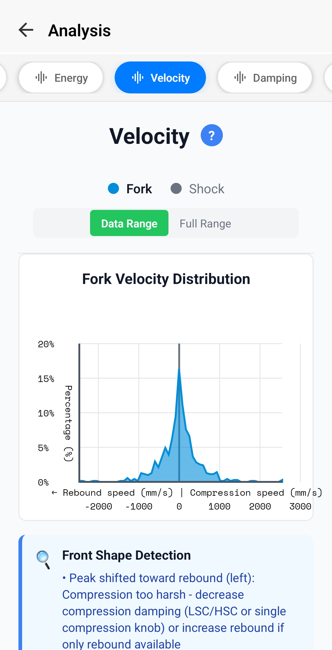 Fork Velocity Distribution