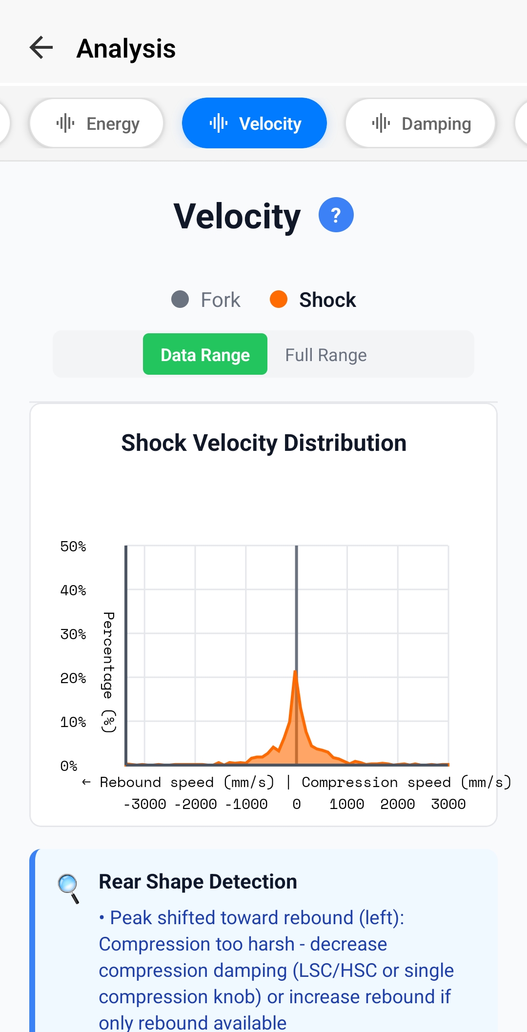 Shock Velocity Distribution