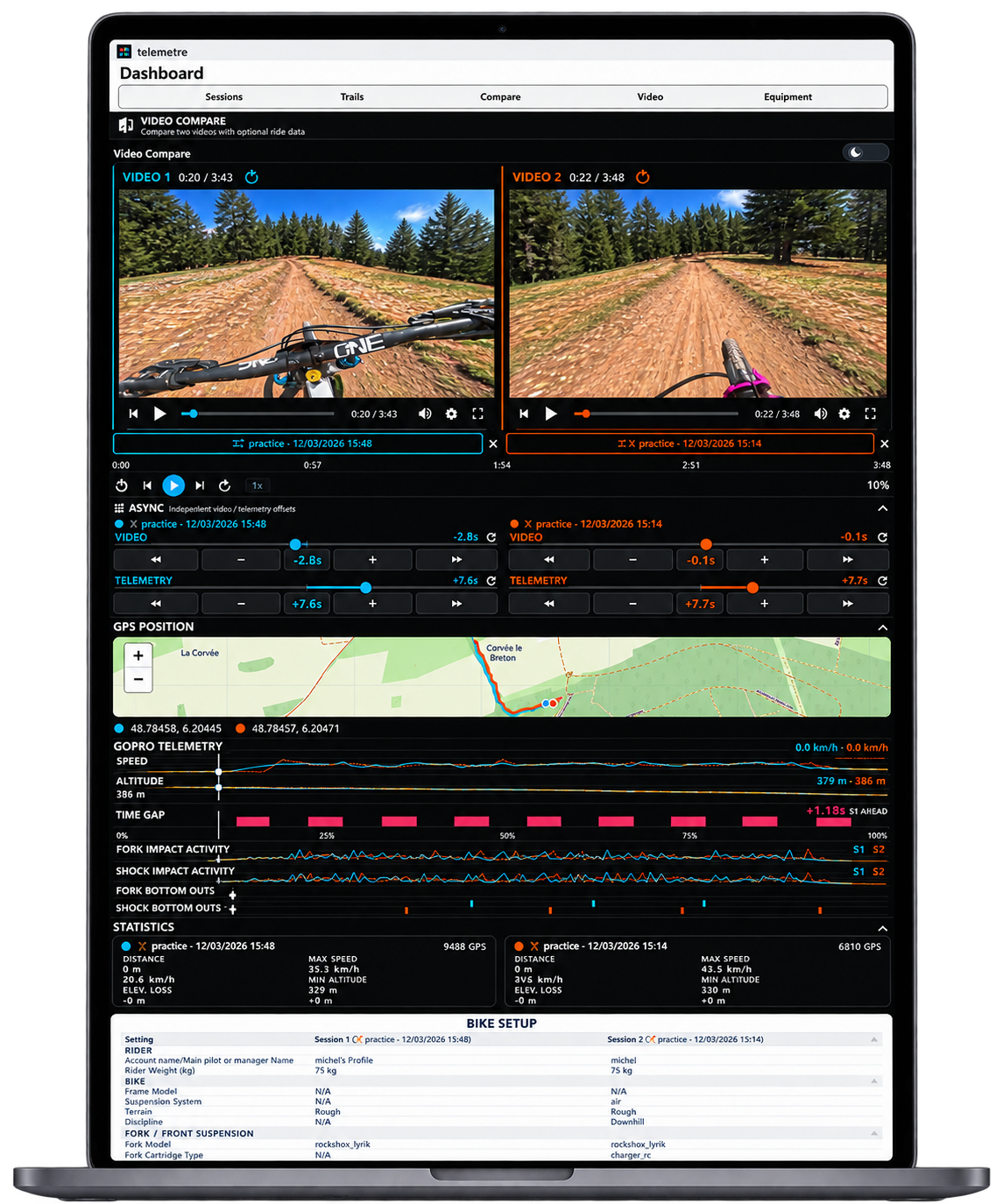 Telemetre dual synchronized video and telemetry analysis